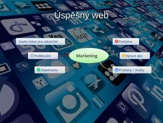 Marketing