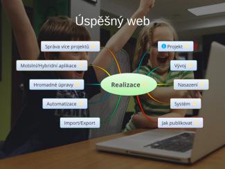 Realizace