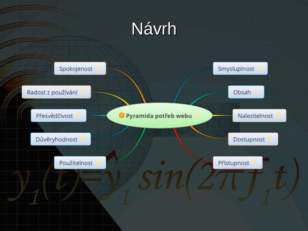 Pyramida potřeb webu